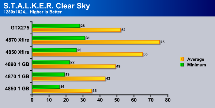 GPUScore Relic Of Life benchmarks with 22 GPUs (Page 3)