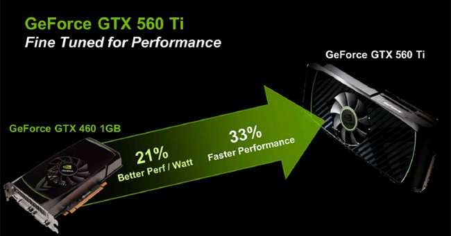 NVIDIA GTX 560 Ti (GF 114) - Bjorn3D.com