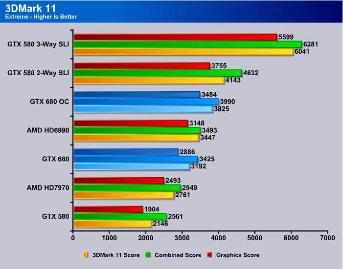 Nvidia GeForce GTX 680: Kepler (GK104 