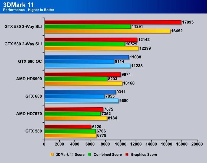 gtx 680 comparison