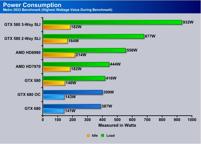 GPU Benchmarks: Metro2033 - Choosing a Gaming CPU: Single + Multi