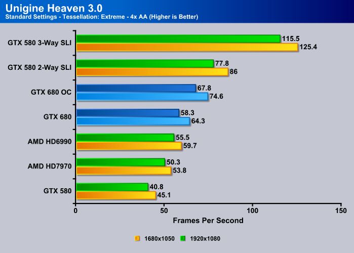 Gtx 10 series on sale comparison