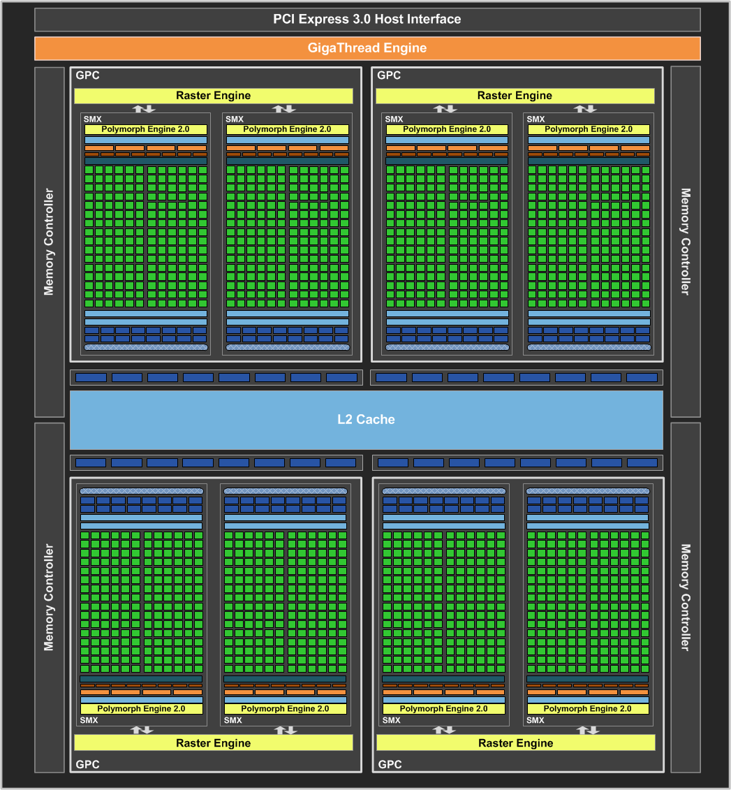 GTX 680 Block Diagram