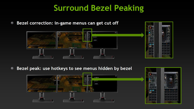 Surround Bezel Peaking Example