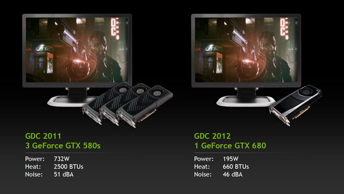 Gtx 680 drivers windows 7 hot sale