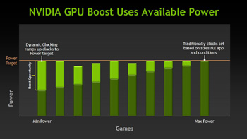 Nvidia GPU Boost Power