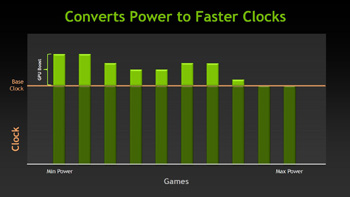 Nvidia GPU Boost Faster Clocks