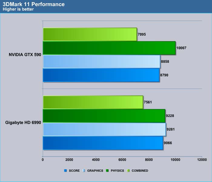 Gtx outlet 590 passmark