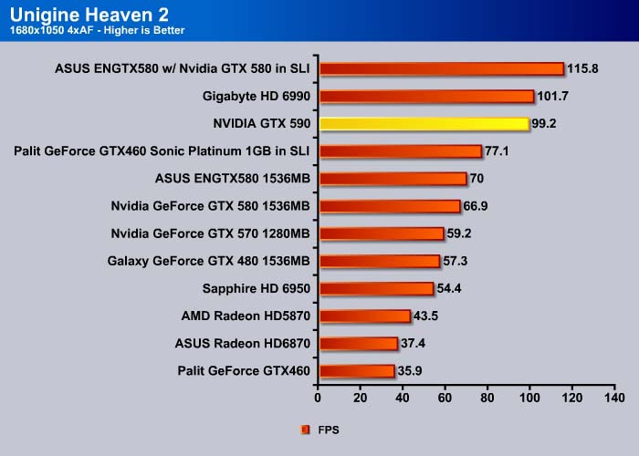 Gtx 2025 590 passmark