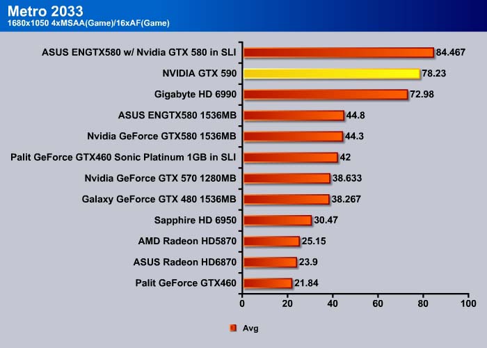 Gtx discount 590 ti