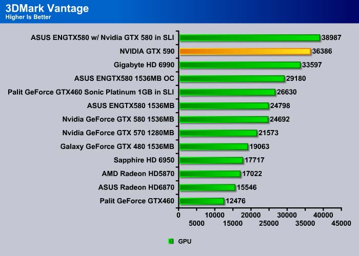 Gtx best sale 590 specs