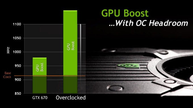 GTX 670 GPU Boost Example