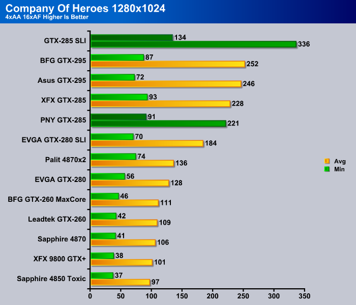 Geforce gtx 285 discount sli