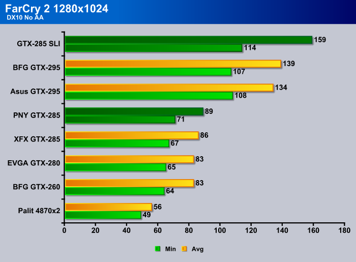 Gtx discount 285 sli