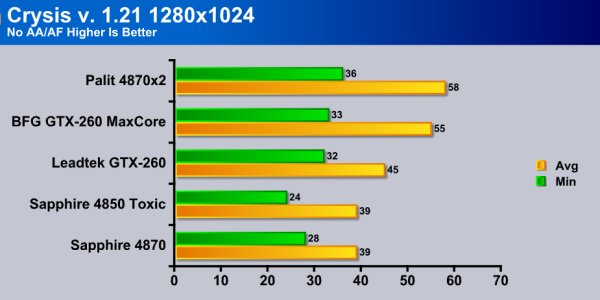 GPUScore Relic Of Life benchmarks with 22 GPUs (Page 3)