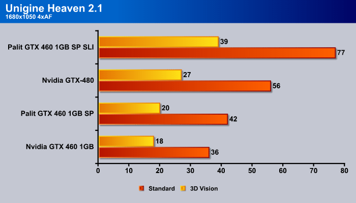 Palit GTX 460 Sonic Platinum 1GB Video Cards in SLI Bjorn3D