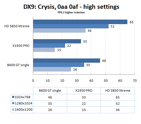 Hd 3850 online driver