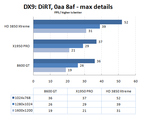 http://images.bjorn3d.com/Material/revimages/video/PowerColor_HD3850/DX9_DiRT_0aa8af.gif