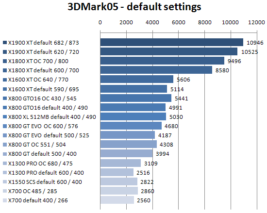 Ati radeon x1550 driver windows 10 32 discount bit