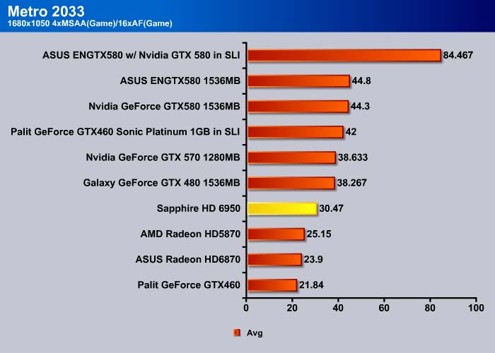 Hd 6950 vs deals gtx 1050