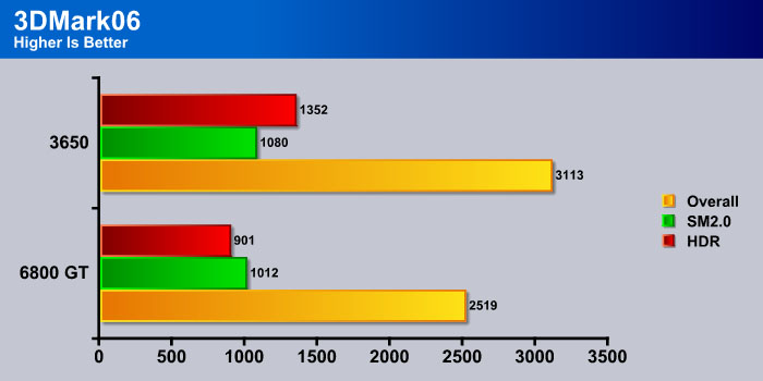 ati-radeon-hd-3650-agp-driver-xp-