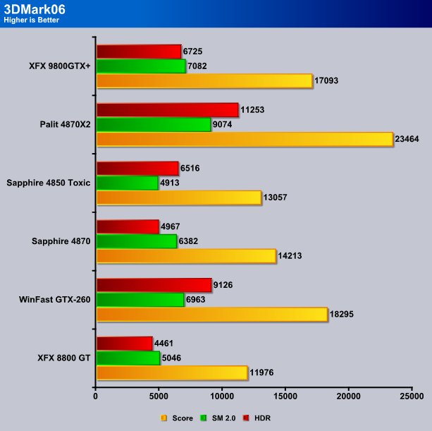 GPUScore Relic Of Life benchmarks with 22 GPUs (Page 3)