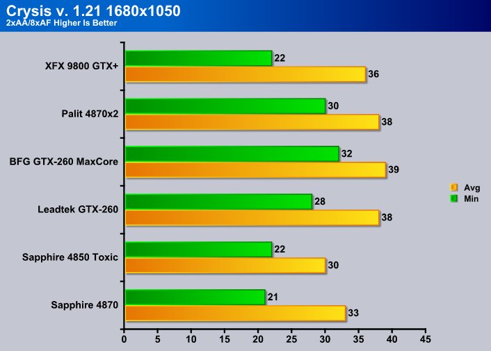 GPUScore Relic Of Life benchmarks with 22 GPUs (Page 3)