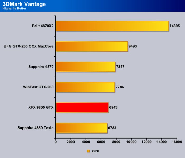 GPUScore Relic Of Life benchmarks with 22 GPUs (Page 3)