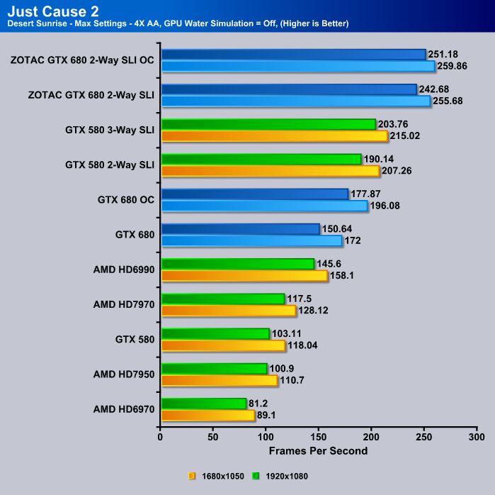 ZOTAC GTX 680s Extreme Overclock in SLI! - Bjorn3D.com