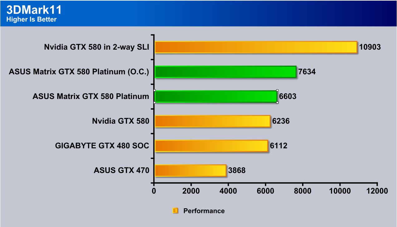 ASUS Matrix GTX 580 Platinum Bjorn3D