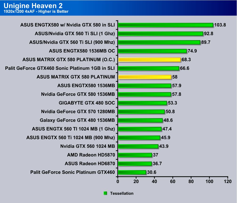 Gtx best sale 580 passmark