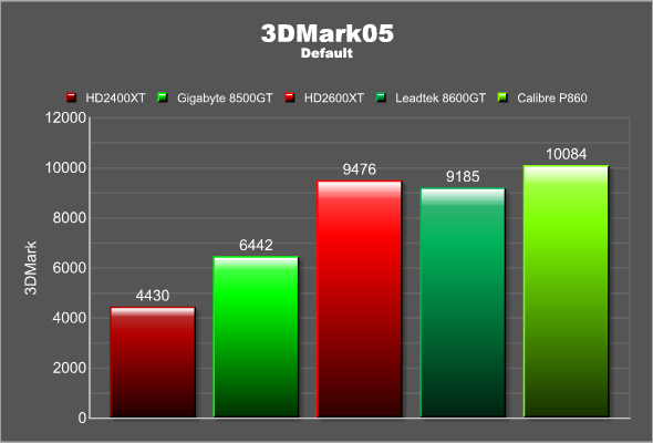 3Dmark05