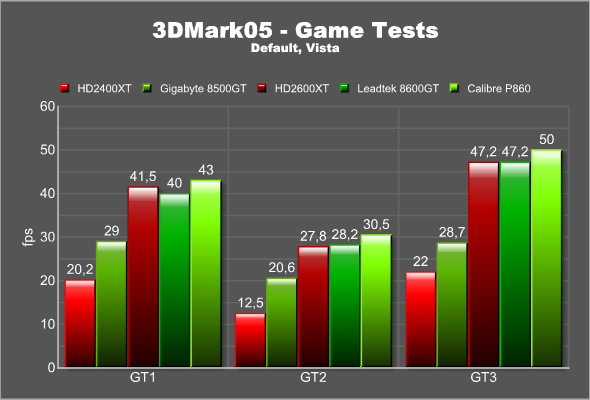 3dmark05 games