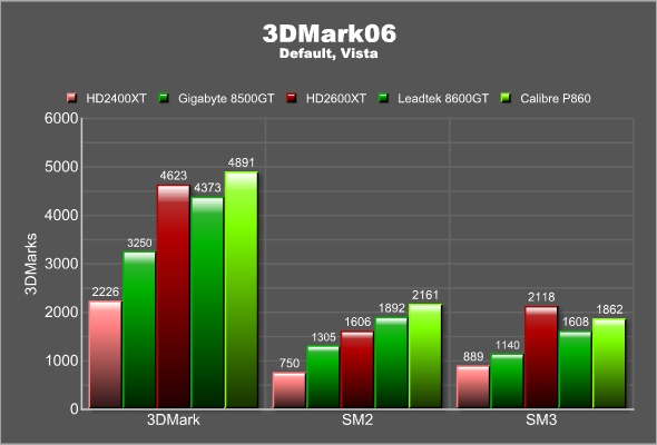 Gigabyte 8500 online gt