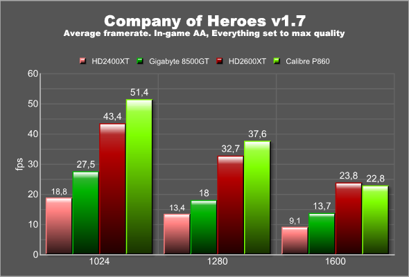 Company of Heroes