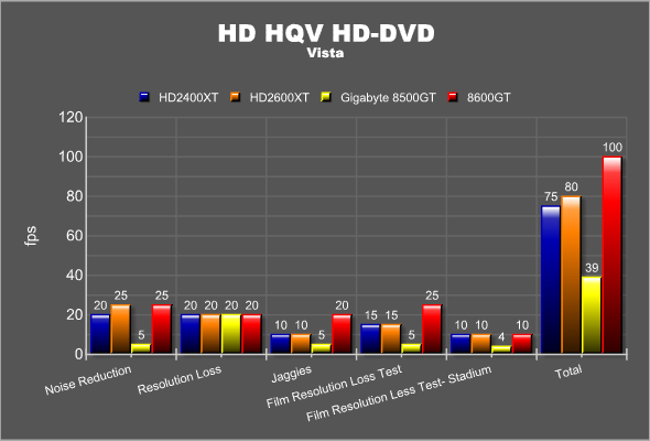 HDDVD