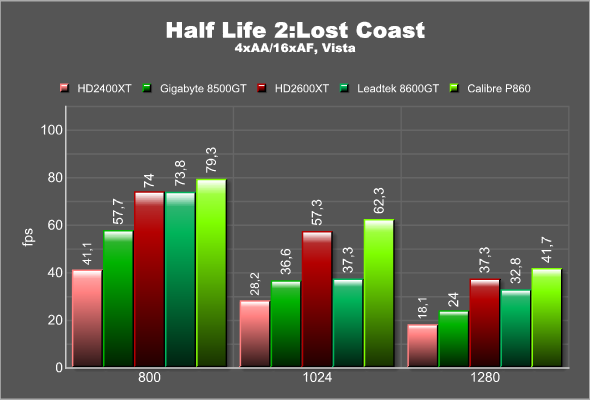 Half Life 2: Lost Coast