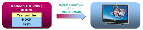 HD2000 HDCP