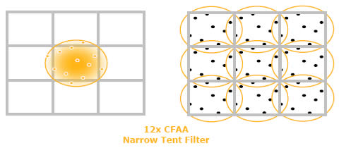 CFAA (narrow tent)