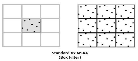 Standard MSAA