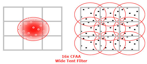 CFAA (widetent)