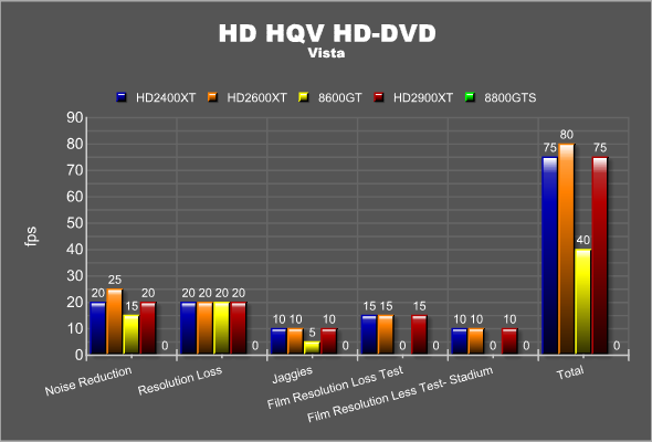 HD HQV