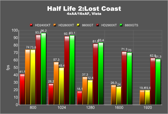 Half Life 2: Lost Coast, Vista