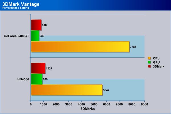 9400 gt online benchmark