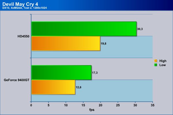 AMD HD4550 versus GeForce 9400GT Bjorn3D