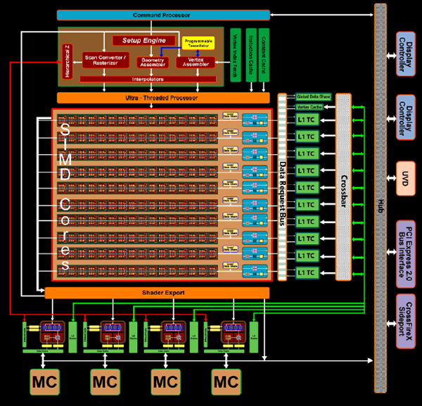 Amd ati radeon online hd 4800 series driver