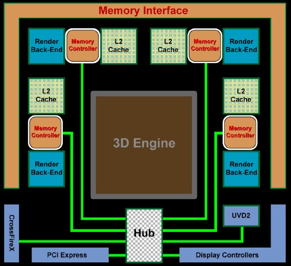 Radeon hd 4800 discount drivers windows 10