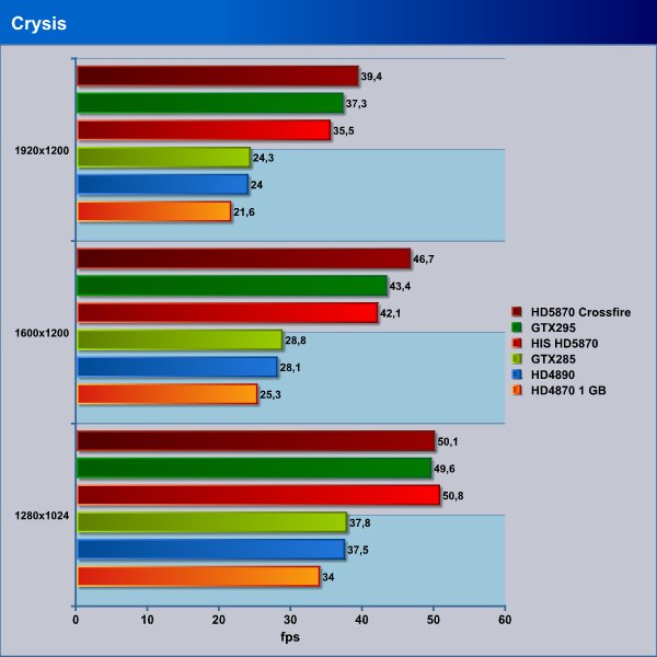 Crysis