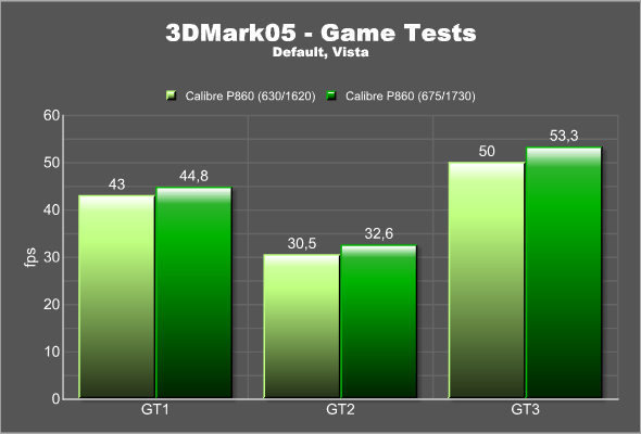 3Dmark05 Game Test