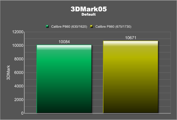 3Dmark05 o/c
